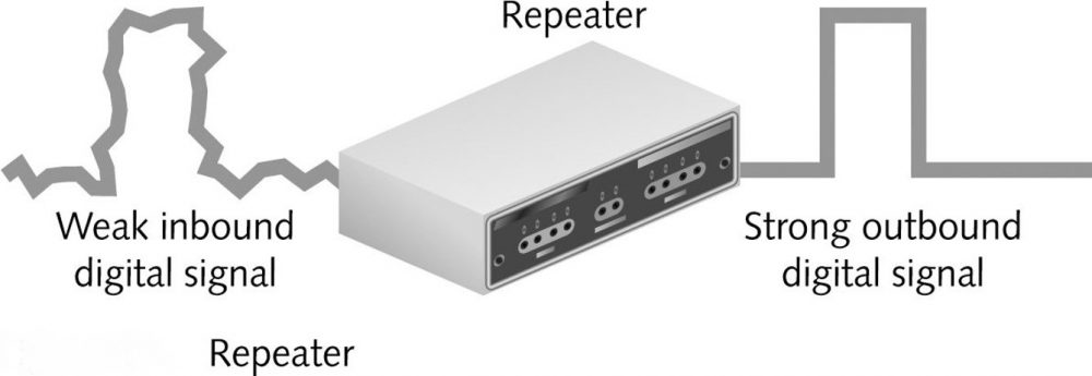 Repeaters Repeaters