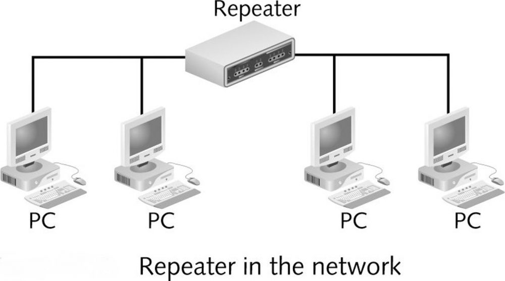 Repeaters2 Repeaters2